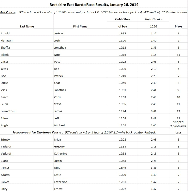 Berkshire-East-2014-results