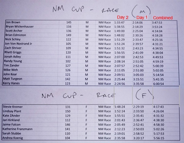 new-mexico-cup-2014-results