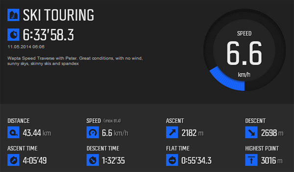 wapta-speed-record