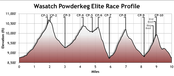 powder-keg-course-profile