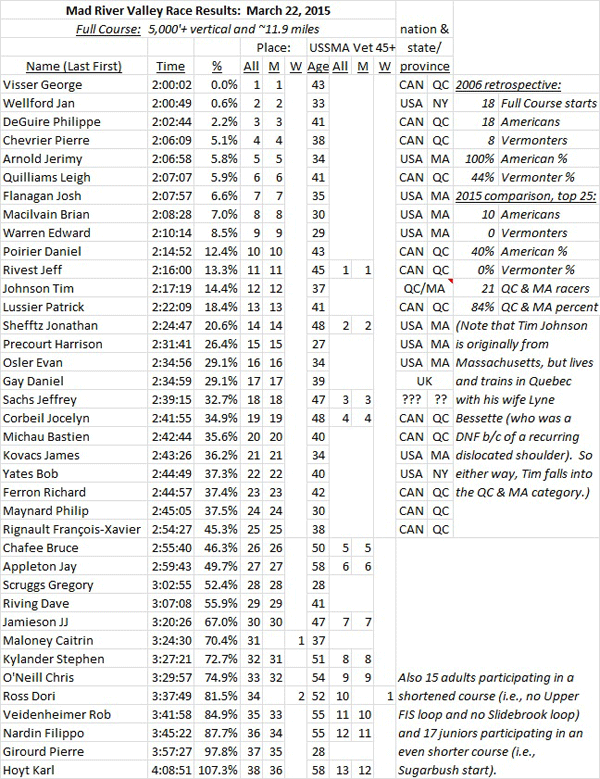 MRV-05-Results