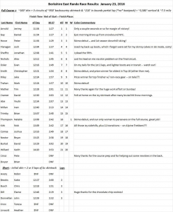 2016-berkshire-east-rando-race-results