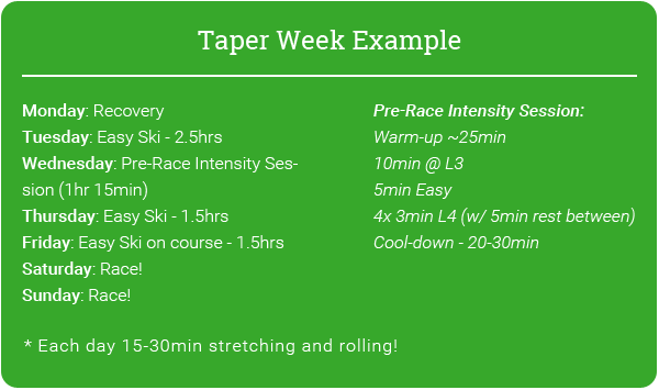 taper-week-example