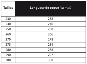 Boot sizes are in the left column and shell lengths in the right.