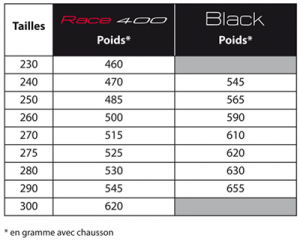 Boot weights in grams for different sizes.