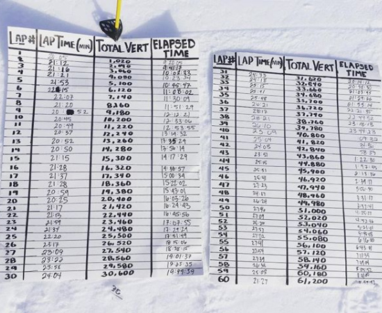 Split times for each of Mike's 60 climbs.